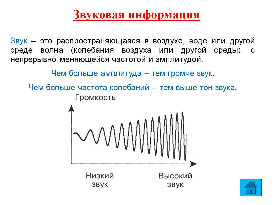 Звук в воздухе физика. Распространение звуковых волн. Звуковая волна. Распространение звука звуковые волны. Звуковая волна в воздухе.