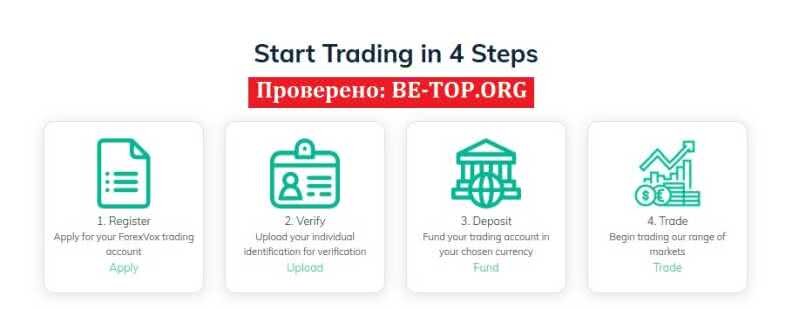 Возможность снять деньги с "Forex Vox" не подтверждена.