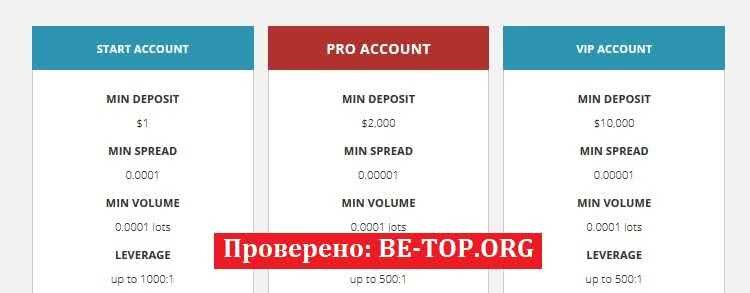 Возможность снять деньги с "Aza Forex" не подтверждена.
