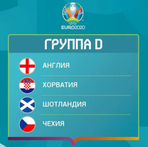 Чемпионат Европы 2020. Группа D