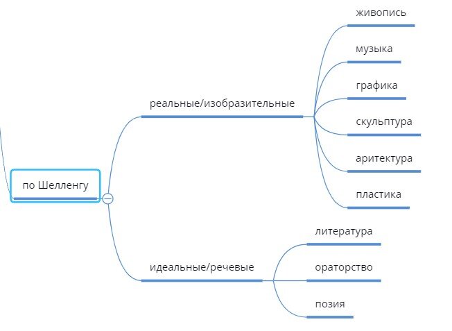 Рисунок 1. Материал из методических разработок автора