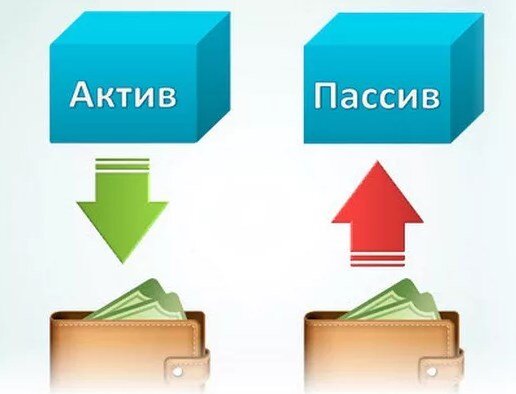 Активы приносят деньги в ваш кошелек, пассивы - забирают из вашего кошелька.
