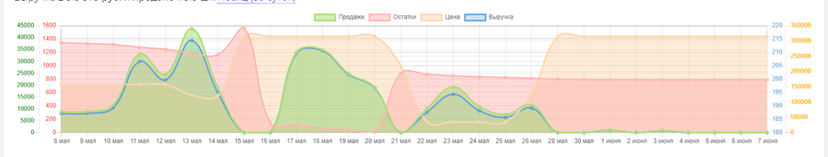 Товар 2