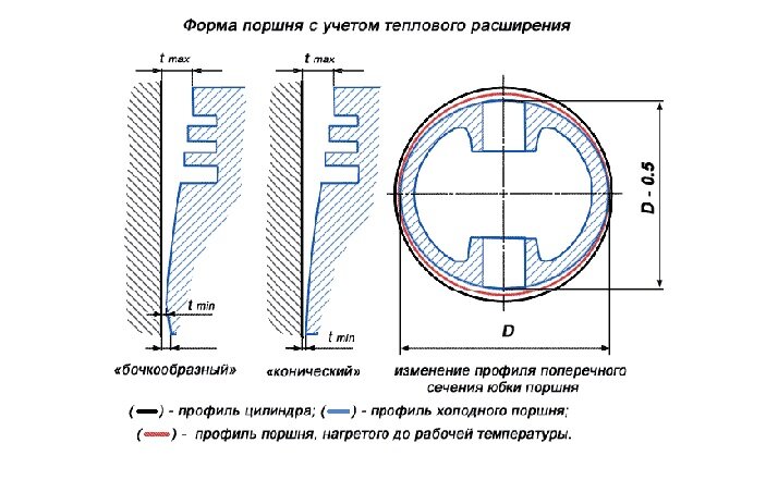 Нравится ли вам этот двигатель?