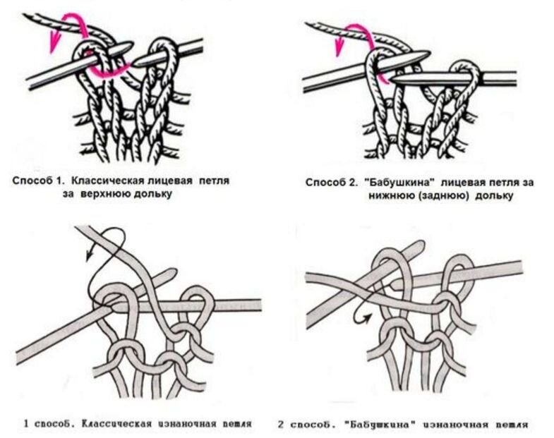 Бабушкин способ вязания лицевых и изнаночных петель спицами