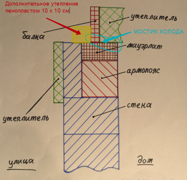 Каркасные фронтоны на срубе