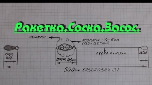 Самоделки для рыбаков