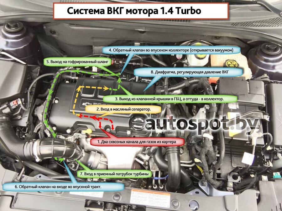 Купить Двигатель стеклоочистителя для OPEL ASTRA по выгодной цене в Украине