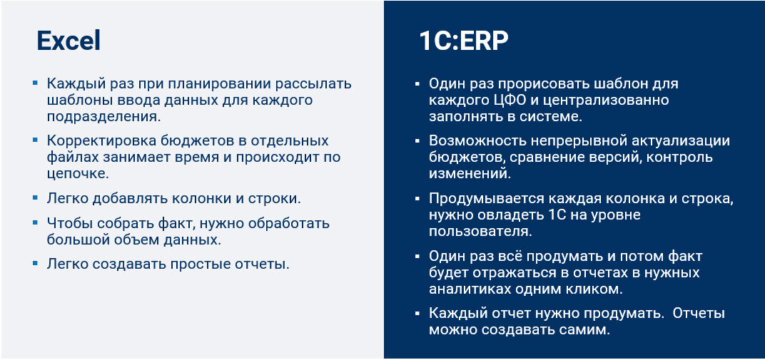 Автоматизация бюджетирования: из Excel в 1С ERP на практическом примере ...
