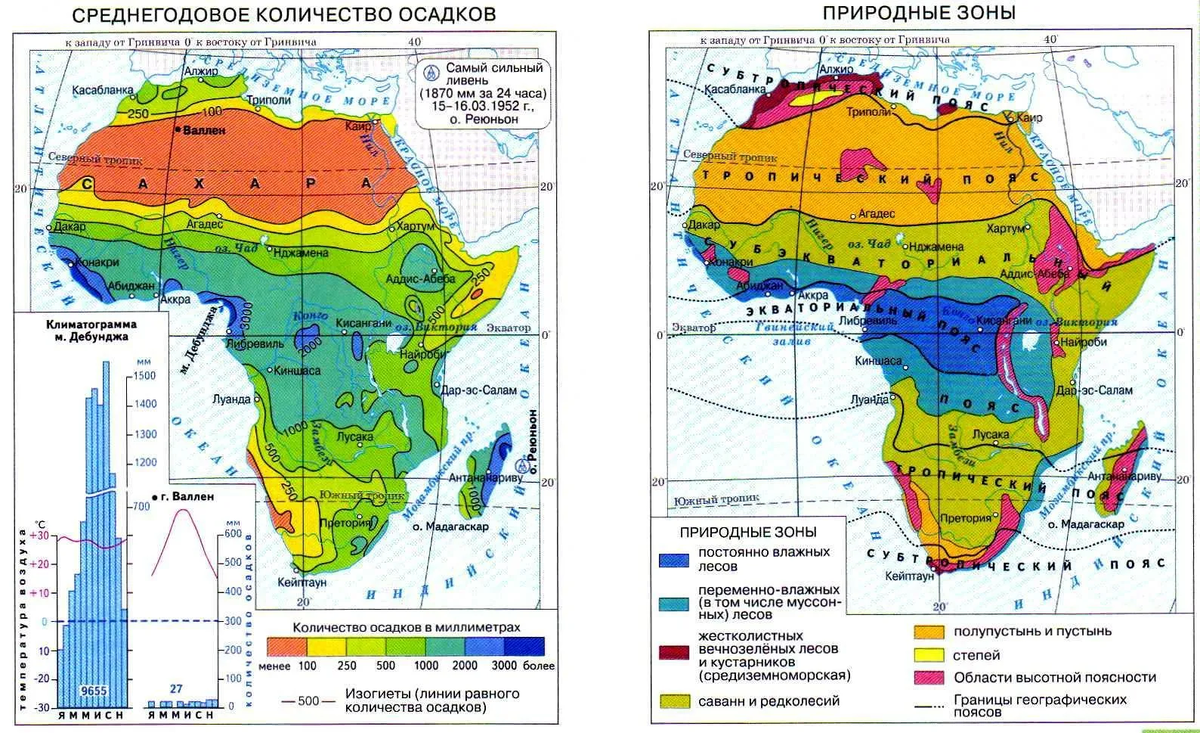 Карта природных зон Африки 7 класс. Карта климатических поясов Африки. Климатическая карта Африки климатические пояса. Климатическая карта Африки температура. Страны африки бедные минеральным сырьем