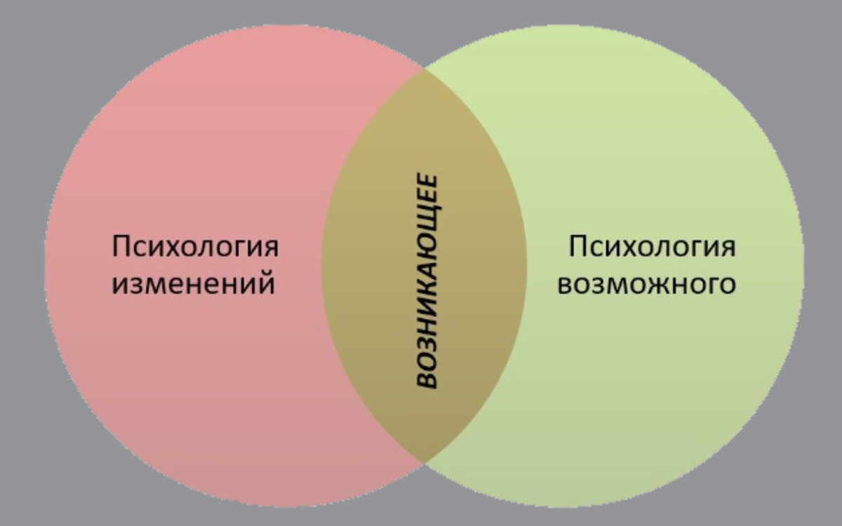 В пространстве возникающего: психология изменений и психология возможного  как вектор развития психологии личности | Психологическая газета | Дзен