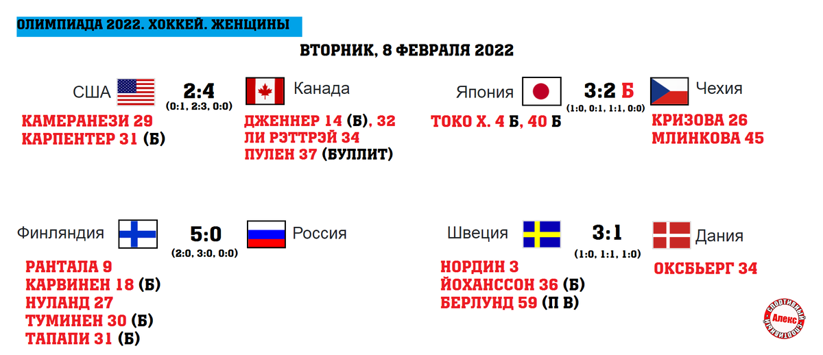 Таблица плей офф хоккей 2024