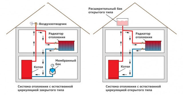 Расширительный бак 10 л. (открытого типа)