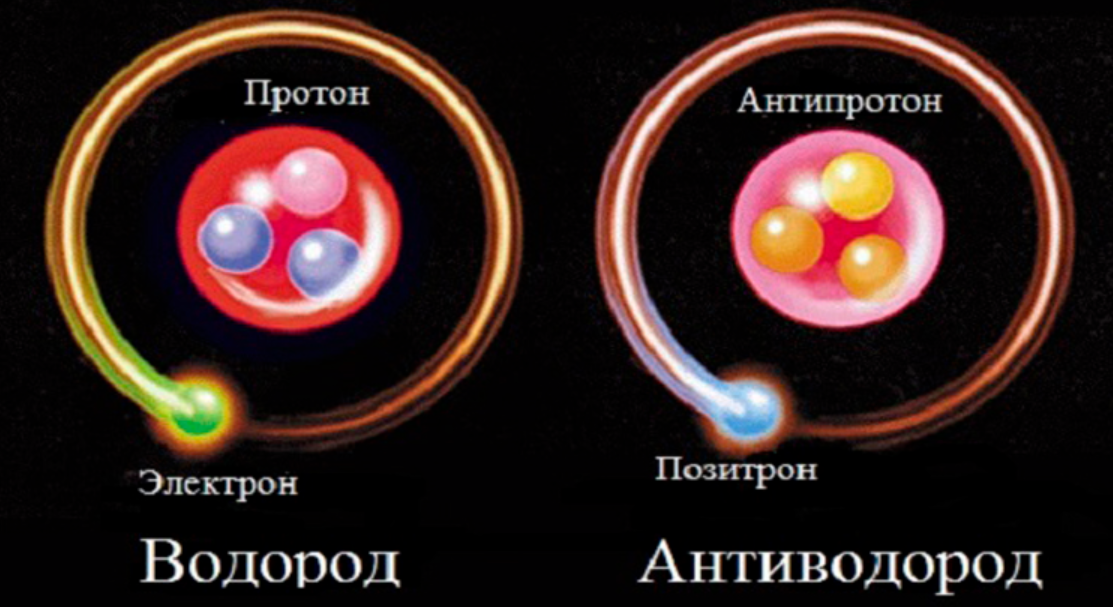 Антипротон. Протон и антипротон. Позитрон и антипротон. Позитрон и Протон. Материя и антиматерия.