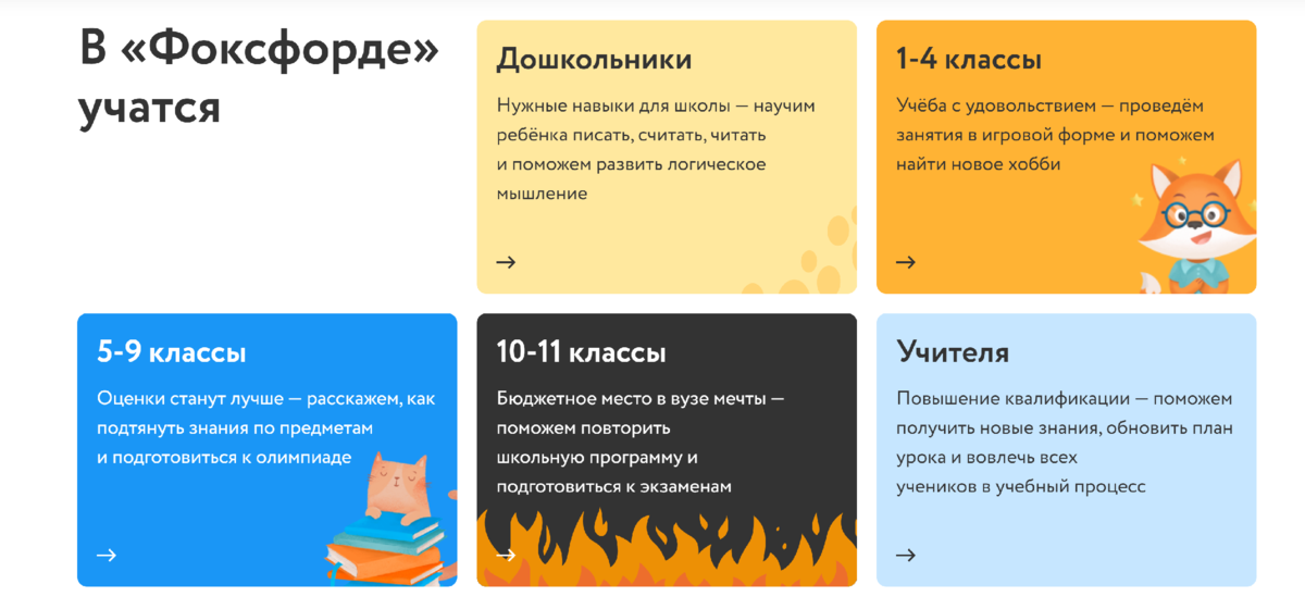 Ответы фоксфорд 9 класс. Фоксфорд занятия. Тест какая ты профессия. Фоксфорд учебник приложение. Ответы фоксфорд 9 класс.