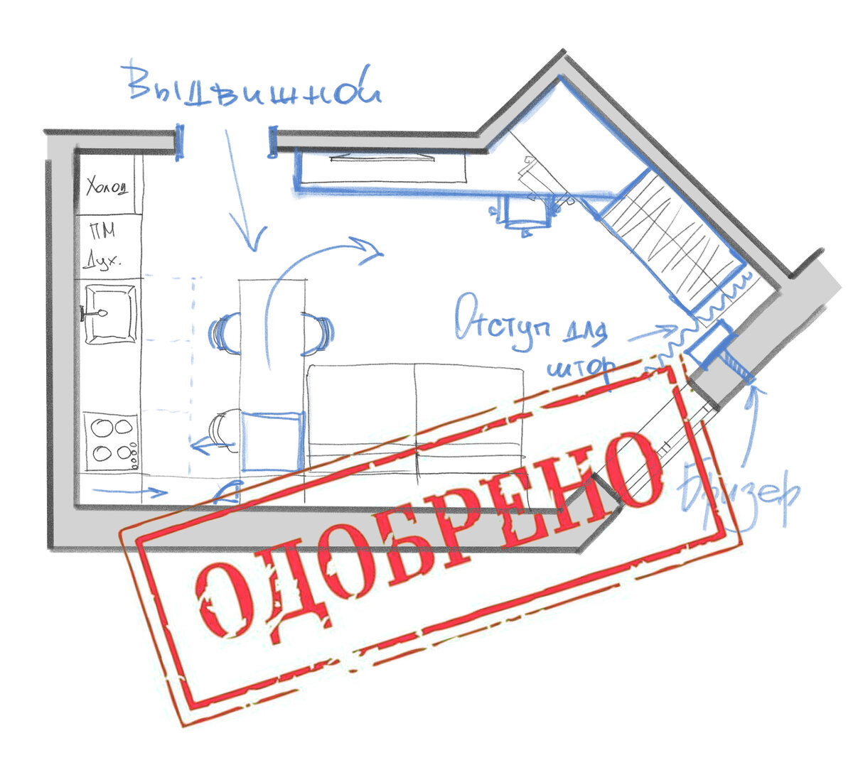 Правки в проект кухни. Главные ошибки в проектировании кухни.
