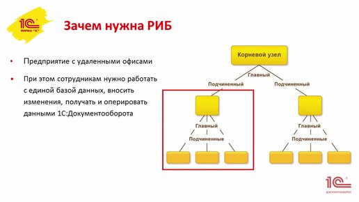 Информационная база содержит разделители созданные 1с. Диаграмма компонентов uml. Компоненты uml диаграммы. Диаграммы компонентов uml 1с предприятие. Диаграмма компонентов uml пример.