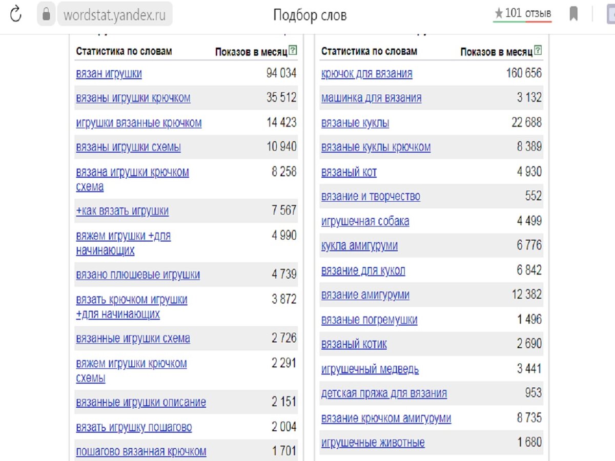 Запросы в ворд стат по вязанной игрушке 14. 06.2022