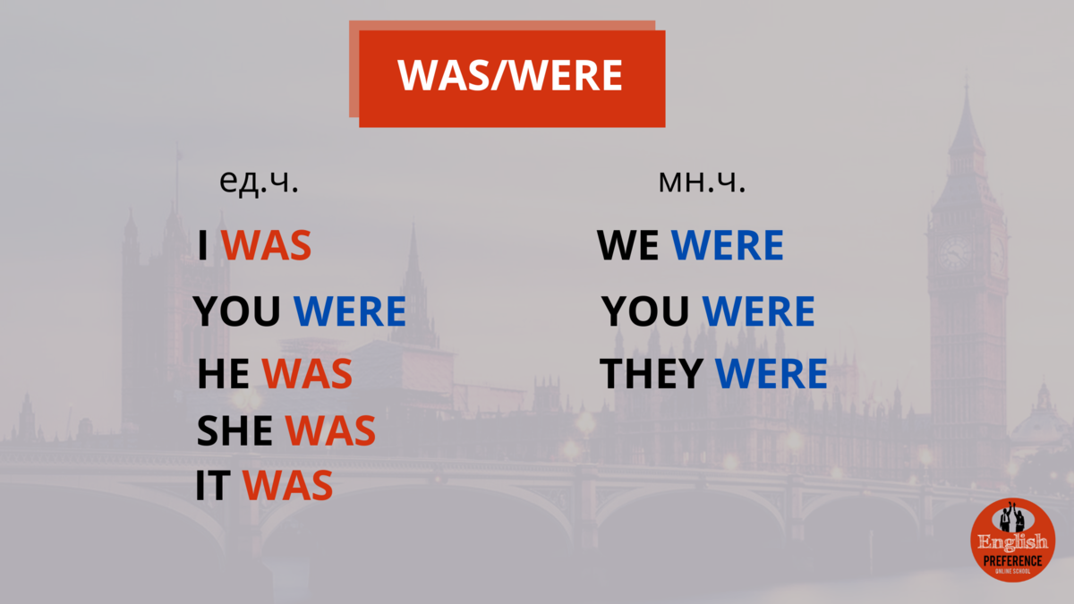 Формы глагола TO BE прошедшего времени (WAS, WERE)