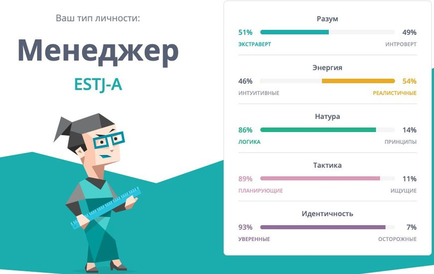 Тип личности по картинкам