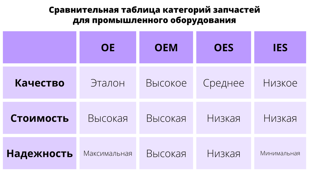 Инструкция по выбору запчастей для промышленного оборудования. Виды  запчастей | Компания Reman-Service | Дзен