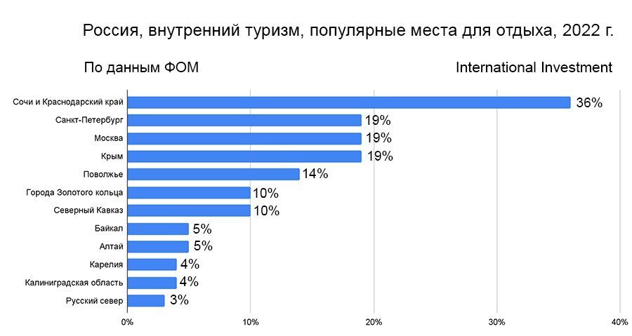 За границей российские сайты