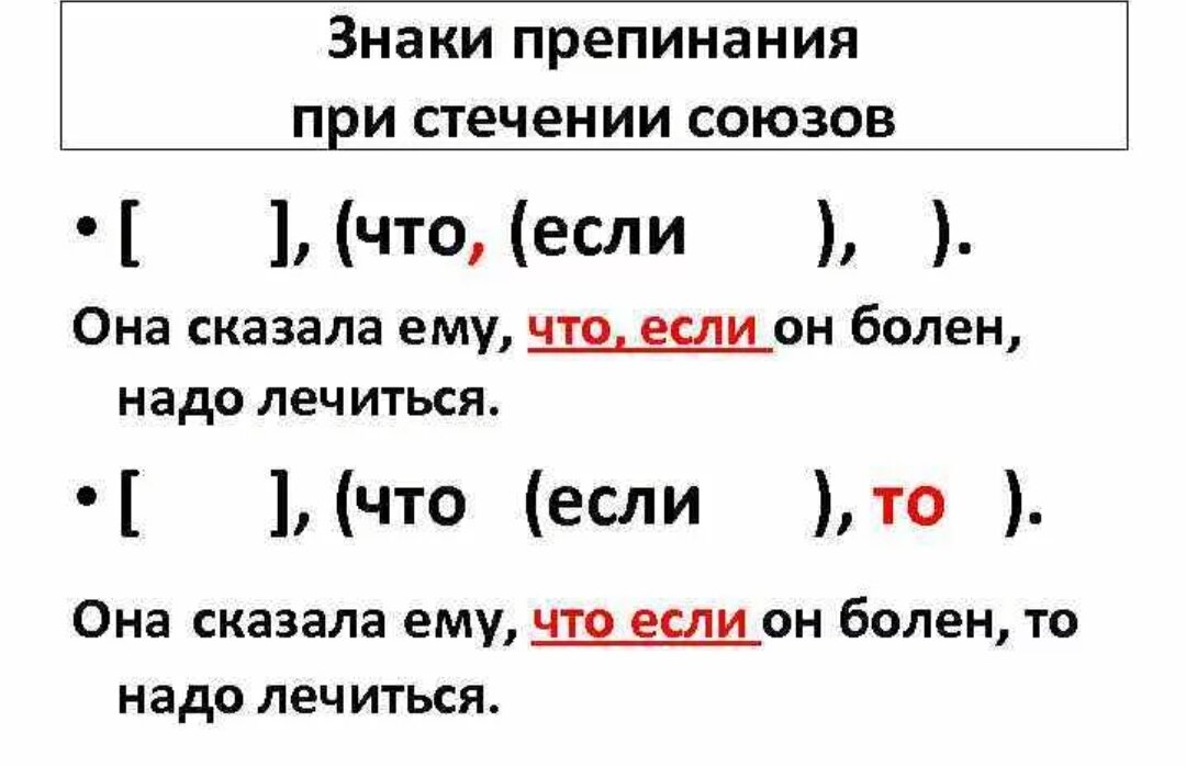 Стык союзов упражнения. Знаки препинания на стыке союзов в СПП С несколькими придаточными. Запятая на стыке союзов в сложном предложении таблица. Постановка запятых на стыке союзов в сложном предложении. Запятая в СПП на стыке союзов.