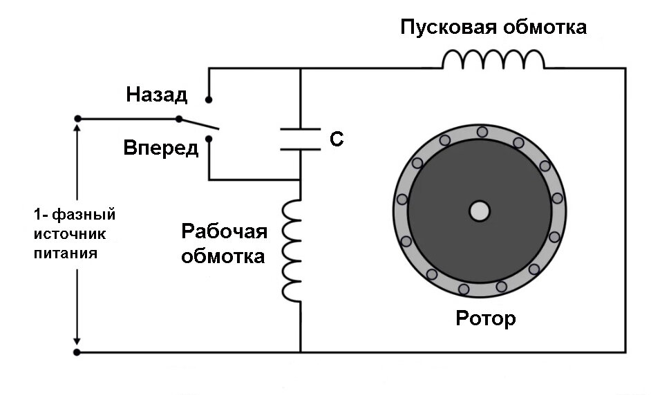 Однофазный асинхронный электродвигатель