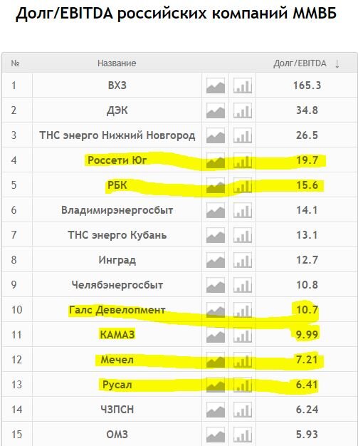 вот здесь взяла - https://smart-lab.ru/q/shares_fundamental/?field=debt_ebitda