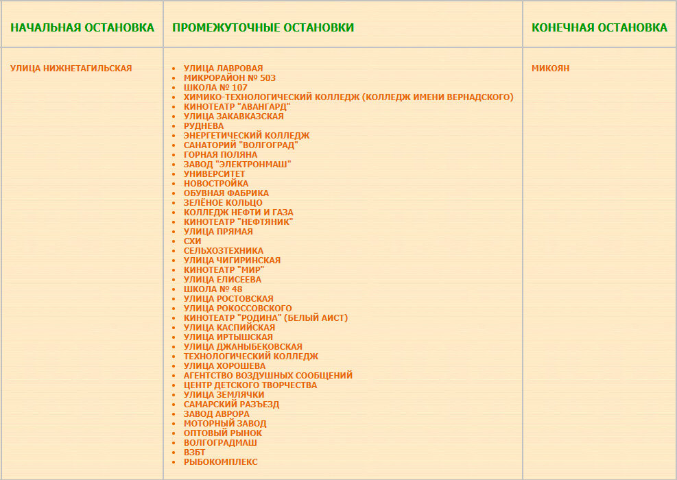 Перечень остановок маршрута № 80б Улица Нижнетагильская — Микоян