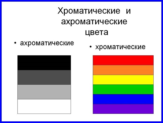 типы цветов
