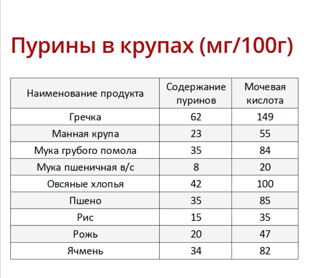 Продукты богатые пуринами и мочевой