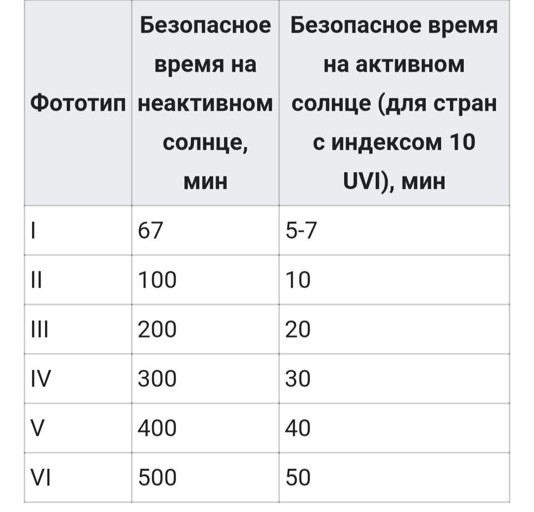 Скрин с сайта Википедия