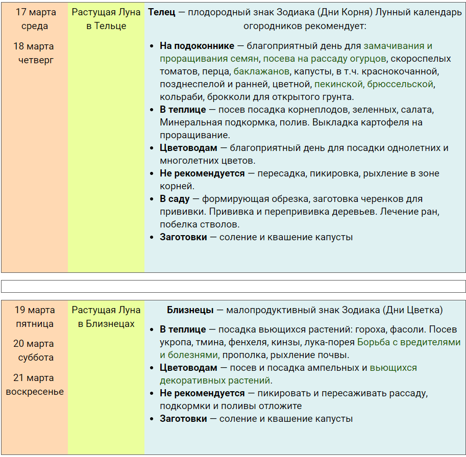 Календарь садовода 2021 март посевной