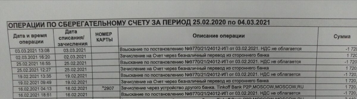 Это по состоянию на 4 марта 2021 года. Напомню, что исполнительного производства на эти даты не было от слова ВООБЩЕ!!!