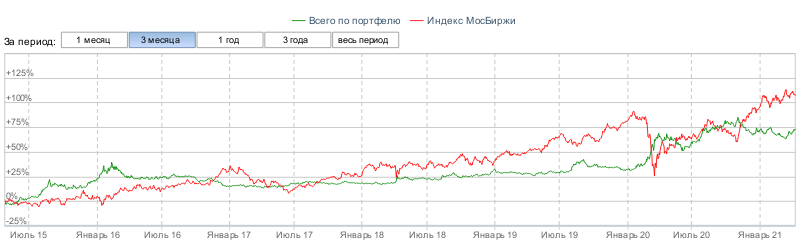 Иллюстрация автора