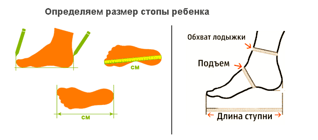 Как правильно измерить размер ноги