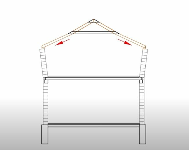 Последствия отсутствия армопояса в доме из газобетона