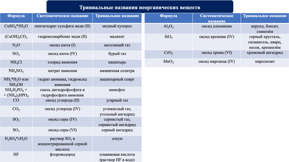 Конспект урока "Подготовка к ЕГЭ. Отработка навыков выполнения заданий с выбором