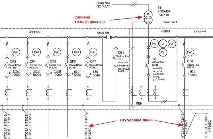 Однолинейная схема электроснабжения предприятия