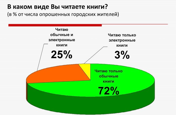 Автор опроса: LibMir