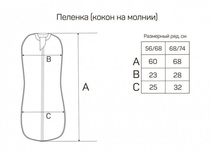 Как сшить пеленки для новорожденного своими руками