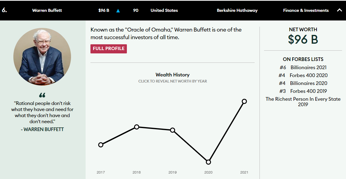 Источник: www.forbes.com