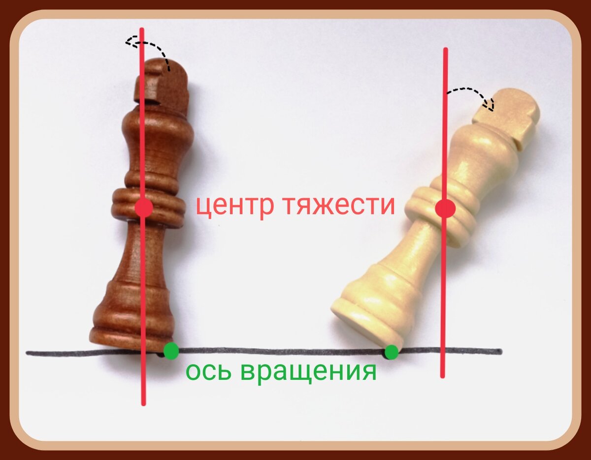 Устойчивость шахматного короля | Великий Шизик | Дзен