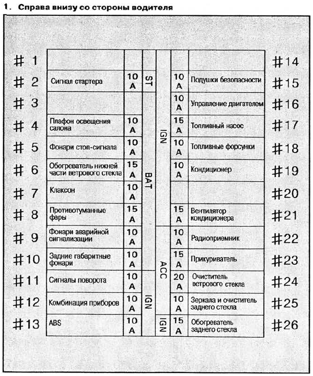 Установка подогрева сидений