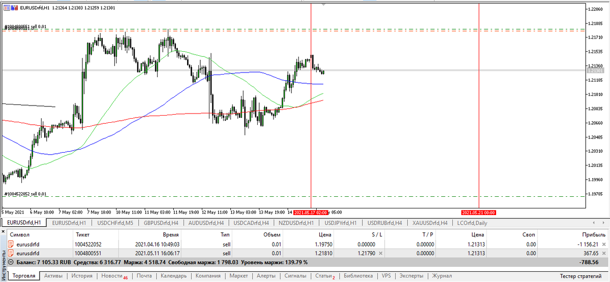 EURUSD, H1, W20 понедельник