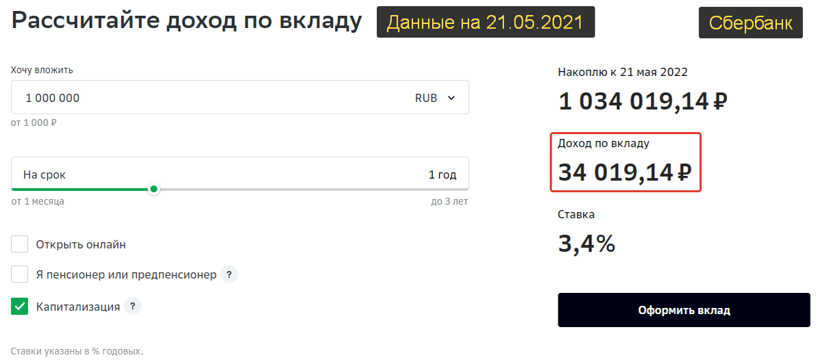 Сбербанк. С 1 млн рублей - 34.000р. Если поставить все галочки, то доходность увеличится до 3,56% - 36.000р
