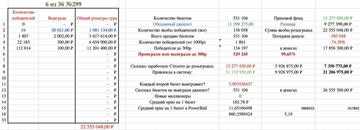 Анализ лотереи "6 из 36"