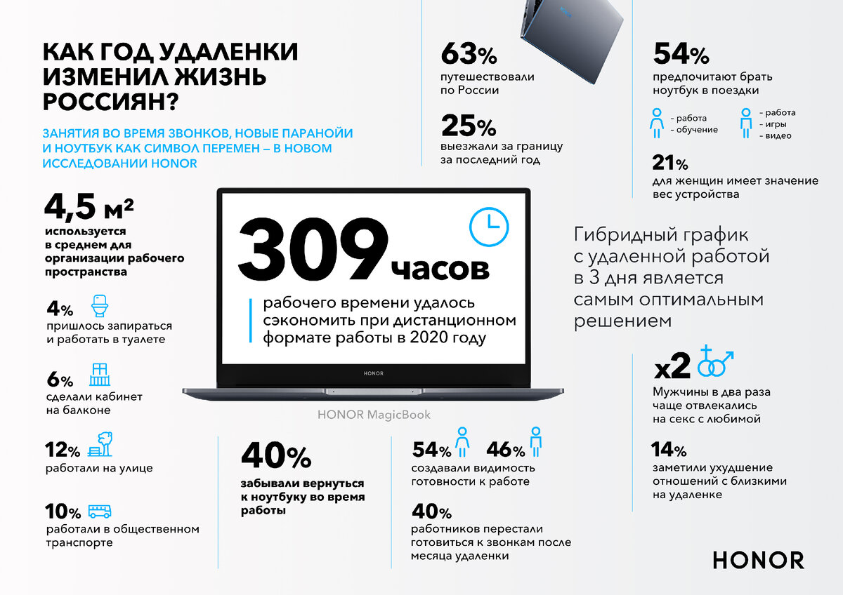 Как изменится жизнь россиян. Выбор ноутбука по параметрам 2020. Ноутбук статистика. Чем руководствоваться при выборе ноутбука. Honor опрос по телефону.