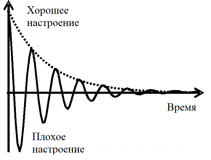Для наглядности